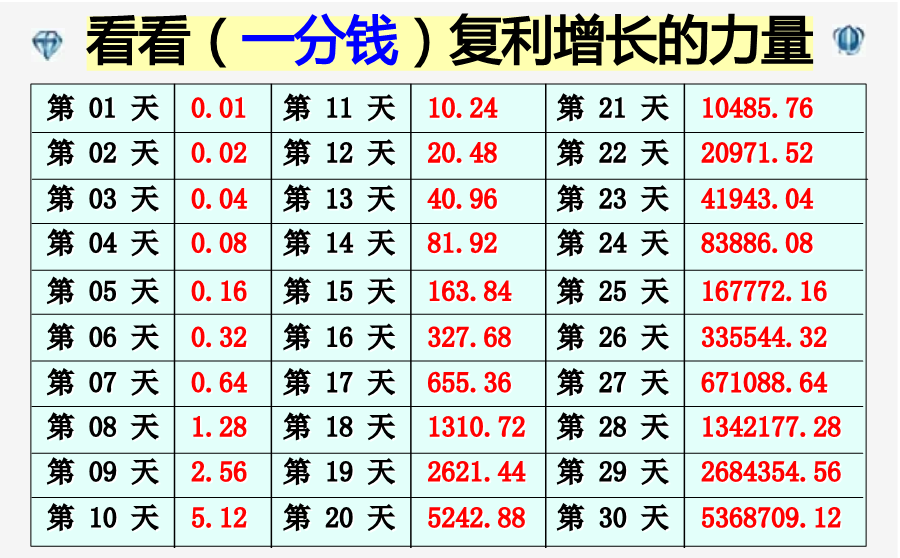 һ��Ǯ��������